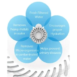 Pet Life Auto-Myst 2-in-1 Filtered Water Dispenser & Food Bowl Replacement Filters, 6 Count -ROYAL CANIN Shop 328525 PT2. AC SS1800 V1631314600