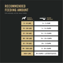 Purina Pro Plan Sport Performance All Life Stages High-Protein 30/20 Beef & Bison Formula Dry Dog Food -ROYAL CANIN Shop 331790 PT8. AC SS1800 V1649216020