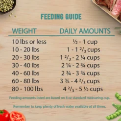 Chicken Soup For The Soul Small Bites Beef & Brown Rice Recipe Adult Dry Dog Food 13 Chicken Soup For The Soul Small Bites Beef & Brown Rice Recipe Adult Dry Dog Food -ROYAL CANIN Shop 334127 PT6. AC SS1800 V1634152007