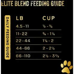 Team Dog Salmon Meal & Herring Meal 30/25 Elite Blend Premium Dry Dog Food, 33-lb Bag -ROYAL CANIN Shop 342068 PT7. AC SS1800 V1685116660
