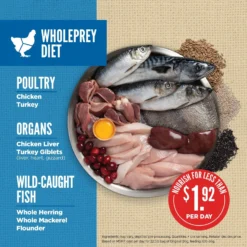 ORIJEN Amazing Grains Original Dry Dog Food -ROYAL CANIN Shop 354074 PT3. AC SS1800 V1639146446