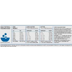 ORIJEN Amazing Grains Original Dry Dog Food -ROYAL CANIN Shop 354074 PT8. AC SS1800 V1639147002