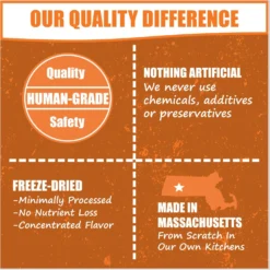 Whole Life Natural Solutions Pumpkin Powder Dog & Cat Freeze-Dried Treats, 2-oz Bag 14 Whole Life Natural Solutions Pumpkin Powder Dog & Cat Freeze-Dried Treats, 2-oz Bag -ROYAL CANIN Shop 354099 PT6. AC SS1800 V1673990586