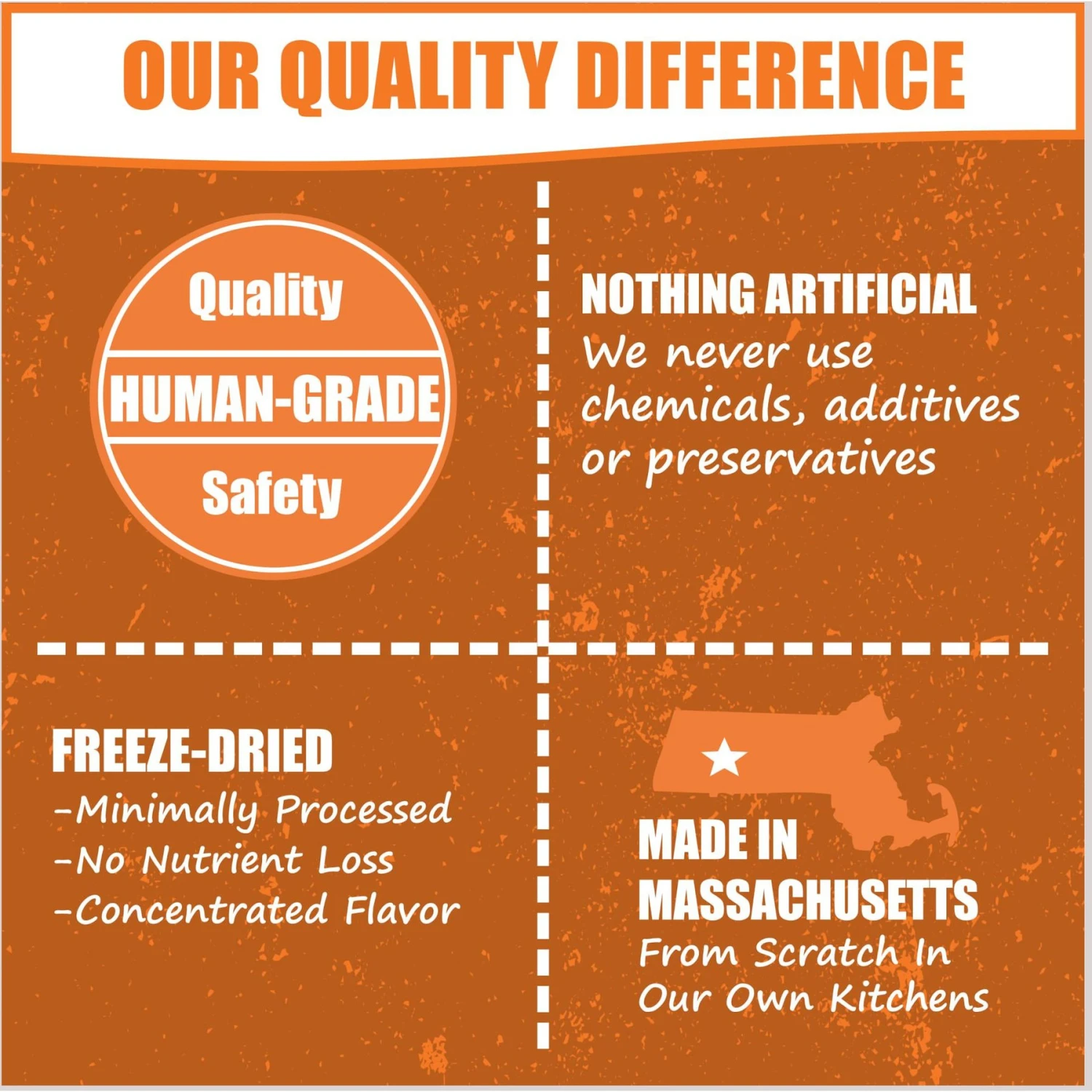 Whole Life Natural Solutions Pumpkin Powder Dog & Cat Freeze-Dried Treats, 2-oz Bag 7 Whole Life Natural Solutions Pumpkin Powder Dog & Cat Freeze-Dried Treats, 2-oz Bag - Image 7