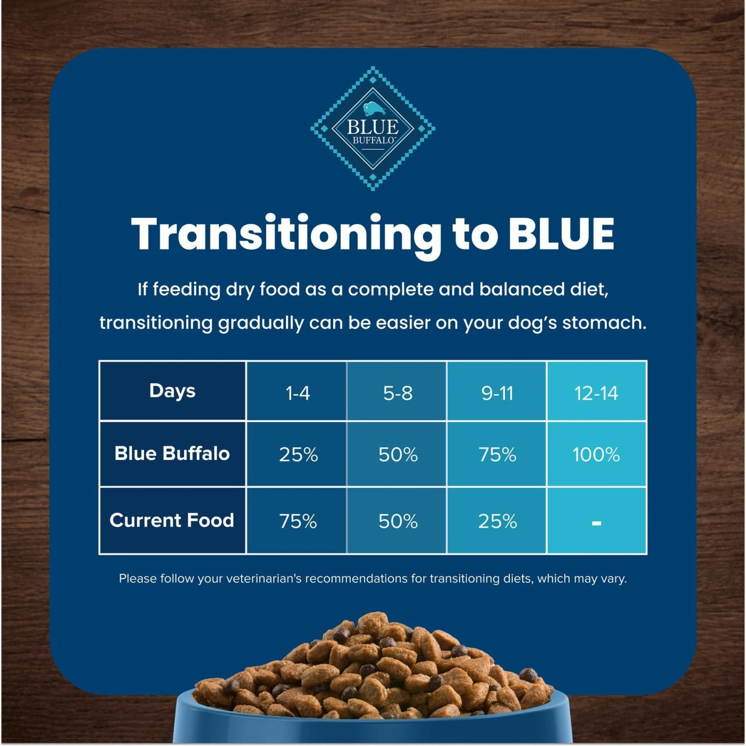 Blue Buffalo Life Protection Formula Small Breed Healthy Weight Adult Chicken & Brown Rice Recipe Dry Dog Food 7 Blue Buffalo Life Protection Formula Small Breed Healthy Weight Adult Chicken & Brown Rice Recipe Dry Dog Food - Image 7