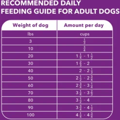 Iams Advanced Health Healthy Digestion With Probiotics Formula With Chicken & Whole Grain Adult Dry Dog Food 15 Iams Advanced Health Healthy Digestion With Probiotics Formula With Chicken & Whole Grain Adult Dry Dog Food -ROYAL CANIN Shop 362450 PT6. AC SS1800 V1668023658