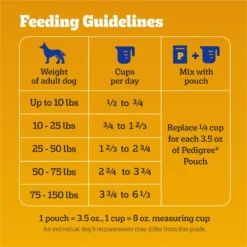 Pedigree Complete Nutrition Grilled Steak & Vegetable Flavor Dog Kibble Adult Dry Dog Food -ROYAL CANIN Shop 362455 PT6. AC SS1800 V1698957011