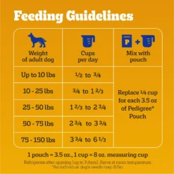 Pedigree Complete Nutrition Roasted Chicken, Rice & Vegetable Flavor Dog Kibble Adult Dry Dog Food 15 Pedigree Complete Nutrition Roasted Chicken, Rice & Vegetable Flavor Dog Kibble Adult Dry Dog Food -ROYAL CANIN Shop 362466 PT6. AC SS1800 V1668026932