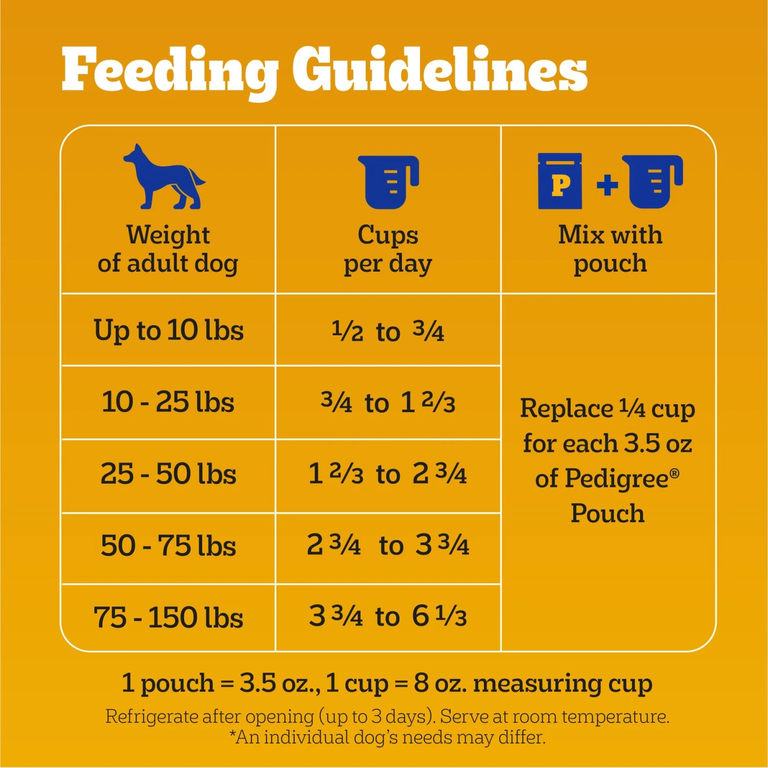 Pedigree Complete Nutrition Roasted Chicken, Rice & Vegetable Flavor Dog Kibble Adult Dry Dog Food 7 Pedigree Complete Nutrition Roasted Chicken, Rice & Vegetable Flavor Dog Kibble Adult Dry Dog Food - Image 7