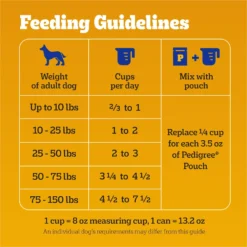 Pedigree Healthy Weight Roasted Chicken & Vegetable Flavor Adult Dry Dog Food 14 Pedigree Healthy Weight Roasted Chicken & Vegetable Flavor Adult Dry Dog Food -ROYAL CANIN Shop 368356 PT6. AC SS1800 V1665174541