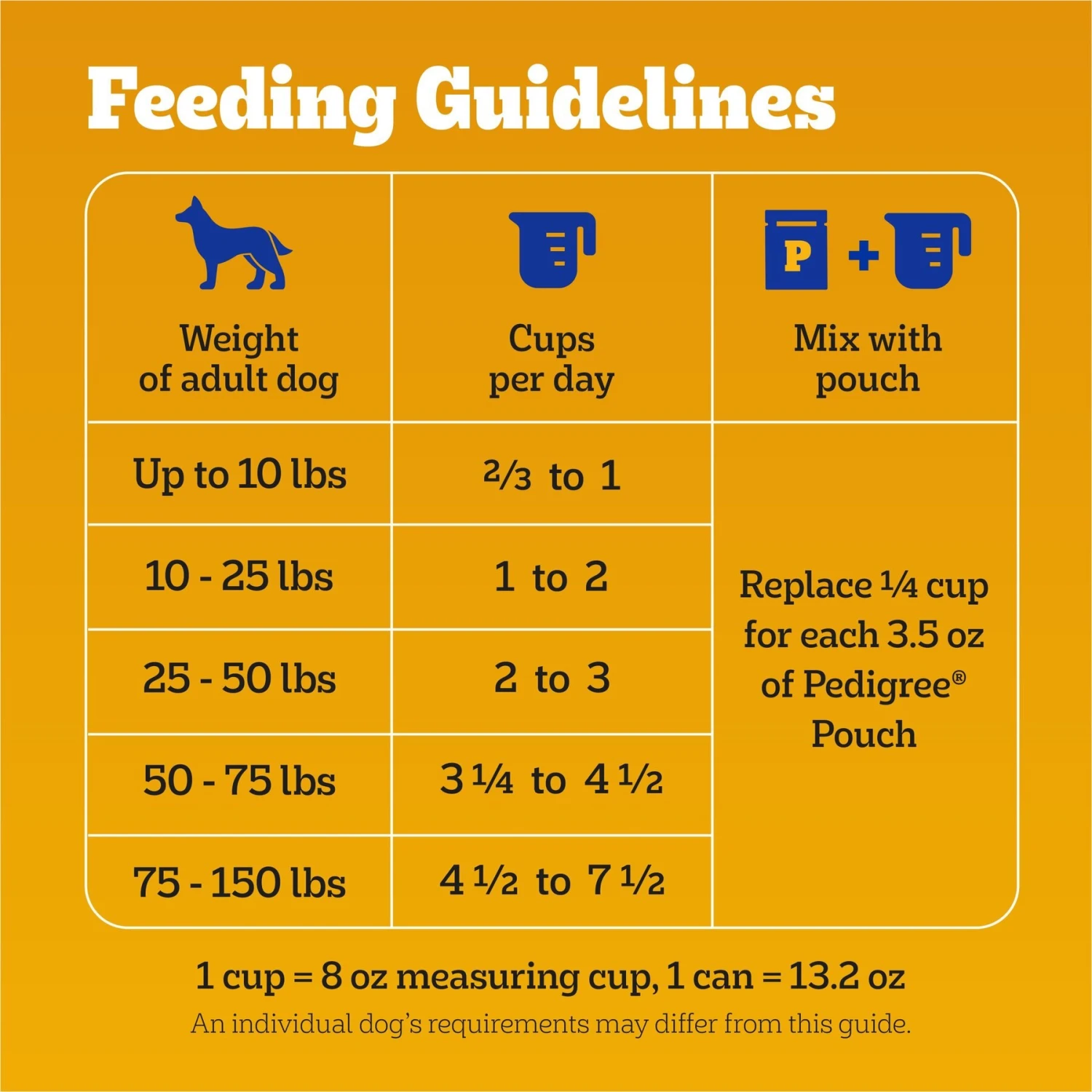 Pedigree Healthy Weight Roasted Chicken & Vegetable Flavor Adult Dry Dog Food 7 Pedigree Healthy Weight Roasted Chicken & Vegetable Flavor Adult Dry Dog Food - Image 7