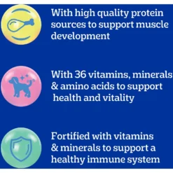 Pedigree Puppy Growth & Protection Chicken & Vegetable Flavor Dry Dog Food -ROYAL CANIN Shop 368360 PT7. AC SS1800 V1668027395