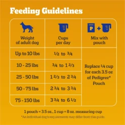 Pedigree High Protein Chicken & Turkey Flavor Adult Dry Dog Food -ROYAL CANIN Shop 368365 PT6. AC SS1800 V1668026178