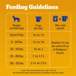 Pedigree Tender Bites Complete Nutrition Chicken & Steak Flavor Small Breed Adult Dry Dog Food -ROYAL CANIN Shop 368770 PT6. AC SS1800 V1644919901