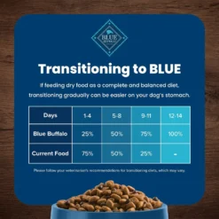 Blue Buffalo Life Protection Formula Senior Chicken & Brown Rice Recipe Dry Dog Food 16 Blue Buffalo Life Protection Formula Senior Chicken & Brown Rice Recipe Dry Dog Food -ROYAL CANIN Shop 46880 PT7. AC SS1800 V1636146697