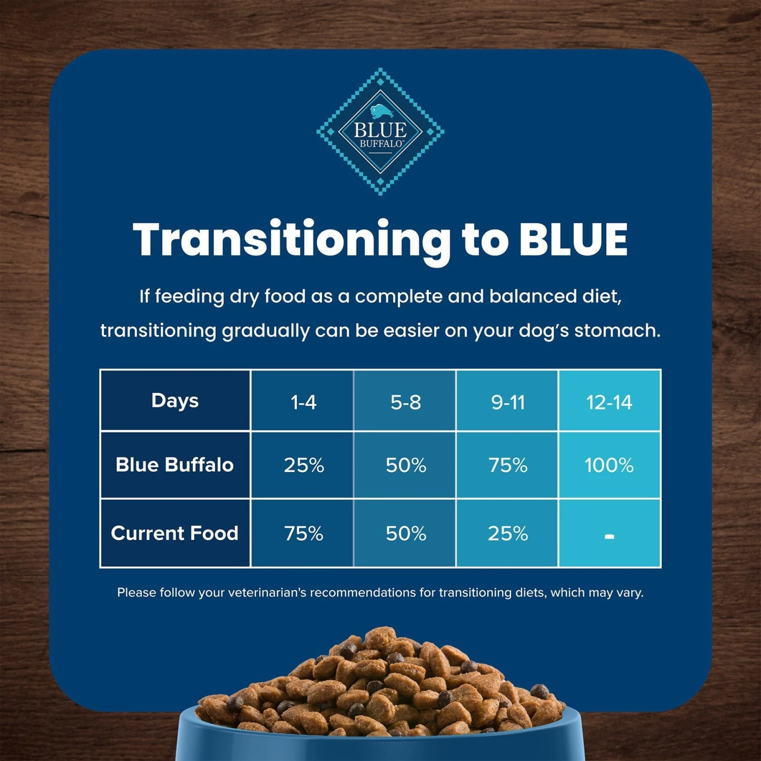Blue Buffalo Life Protection Formula Senior Chicken & Brown Rice Recipe Dry Dog Food 8 Blue Buffalo Life Protection Formula Senior Chicken & Brown Rice Recipe Dry Dog Food - Image 8