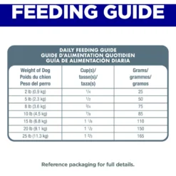 Hill's Science Diet Adult 7+ Small & Mini Chicken Meal, Barley & Brown Rice Recipe Dry Dog Food -ROYAL CANIN Shop 48936 PT7. AC SS1800 V1692734526