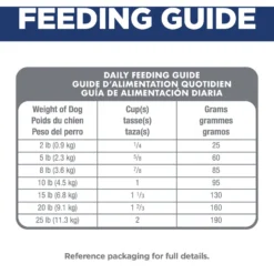 Hill's Science Diet Adult Small & Mini Chicken Meal & Rice Recipe Dry Dog Food -ROYAL CANIN Shop 48941 PT7. AC SS1800 V1692801732