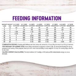 Wellness Complete Health Puppy Deboned Chicken, Oatmeal & Salmon Meal Recipe Dry Dog Food -ROYAL CANIN Shop 49183 PT5. AC SS1800 V1594911070
