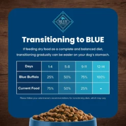 Blue Buffalo Life Protection Formula Adult Lamb & Brown Rice Recipe Dry Dog Food -ROYAL CANIN Shop 49557 PT6. AC SS1800 V1702329359