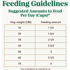 Nutro Ultra Senior Dry Dog Food -ROYAL CANIN Shop 49630 PT6. AC SS1800 V1702678487