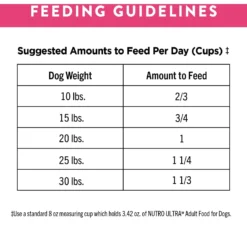 Nutro Ultra Small Breed High Protein Adult Dry Dog Food -ROYAL CANIN Shop 49641 PT7. AC SS1800 V1702678806