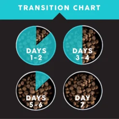 Ultimates Bayside Select Fish & Potato Grain-Free Dry Dog Food -ROYAL CANIN Shop 502494 PT6. AC SS1800 V1647986219