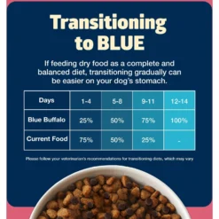 Blue Buffalo Freedom Small Breed Adult Chicken Recipe Grain-Free Dry Dog Food -ROYAL CANIN Shop 50782 PT7. AC SS1800 V1649133400