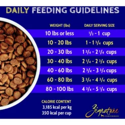 Zignature Turkey Limited Ingredient Formula Dry Dog Food -ROYAL CANIN Shop 51586 PT7. AC SS1800 V1660855490