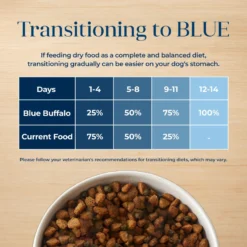Blue Buffalo Basics Skin & Stomach Care Turkey & Potato Recipe Small Breed Adult Dry Dog Food -ROYAL CANIN Shop 51915 PT6. AC SS1800 V1646268692