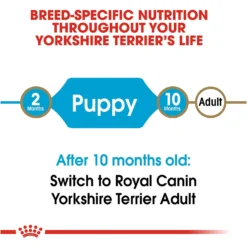 Royal Canin Breed Health Nutrition Yorkshire Terrier Puppy Dry Dog Food -ROYAL CANIN Shop 52402 PT6. AC SS1800 V1697216753