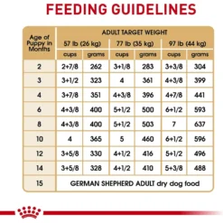 Royal Canin Breed Health Nutrition German Shepherd Puppy Dry Dog Food -ROYAL CANIN Shop 52513 PT8. AC SS1800 V1697212397