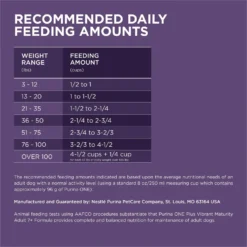 Purina ONE SmartBlend Vibrant Maturity 7+ Formula Adult Premium Dry Dog Food -ROYAL CANIN Shop 52544 PT8. AC SS1800 V1676317077