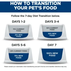 Hill's Science Diet Adult 7+ Chicken Meal, Rice & Barley Recipe Dry Dog Food -ROYAL CANIN Shop 52712 PT8. AC SS1800 V1598149561