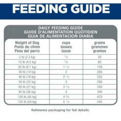 Hill's Science Diet Adult 7+ Small Bites Chicken Meal, Barley & Rice Recipe Dry Dog Food -ROYAL CANIN Shop 52713 PT7. AC SS1800 V1598142686