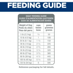 Hill's Science Diet Adult Small Bites Lamb Meal & Brown Rice Recipe Dry Dog Food -ROYAL CANIN Shop 52719 PT7. AC SS1800 V1598155863