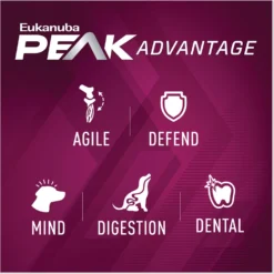 Eukanuba Premium Performance 21/13 SPRINT Adult Dry Dog Food 13 Eukanuba Premium Performance 21/13 SPRINT Adult Dry Dog Food -ROYAL CANIN Shop 533190 PT4. AC SS1800 V1677085848