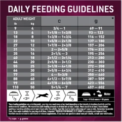 Eukanuba Premium Performance 21/13 SPRINT Adult Dry Dog Food 16 Eukanuba Premium Performance 21/13 SPRINT Adult Dry Dog Food -ROYAL CANIN Shop 533190 PT7. AC SS1800 V1677085790