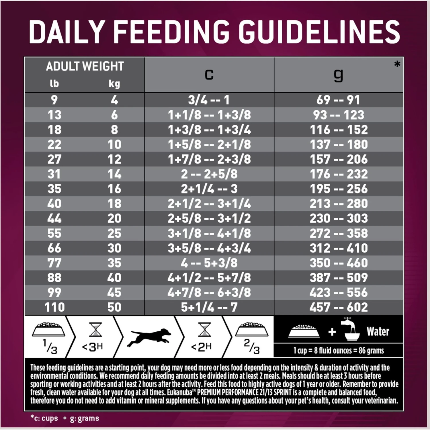 Eukanuba Premium Performance 21/13 SPRINT Adult Dry Dog Food 8 Eukanuba Premium Performance 21/13 SPRINT Adult Dry Dog Food - Image 8