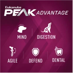 Eukanuba Premium Performance 30/20 SPORT Adult Dry Dog Food -ROYAL CANIN Shop 533198 PT5. AC SS1800 V1677167320