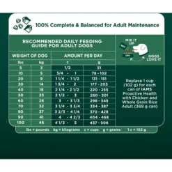 Iams Advanced Immune Health Chicken & Superfoods Adult Dry Dog Food -ROYAL CANIN Shop 550606 PT6. AC SS1800 V1663106130