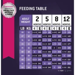 Eukanuba Puppy Medium Breed Dry Dog Food -ROYAL CANIN Shop 552334 PT7. AC SS1800 V1658249443