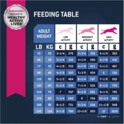 Eukanuba Senior Large Breed Dry Dog Food -ROYAL CANIN Shop 552374 PT6. AC SS1800 V1677085122