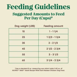 Nutro Max Adult Farm-Raised Chicken Recipe Natural Dry Dog Food 15 Nutro Max Adult Farm-Raised Chicken Recipe Natural Dry Dog Food -ROYAL CANIN Shop 569494 PT6. AC SS1800 V1702666947