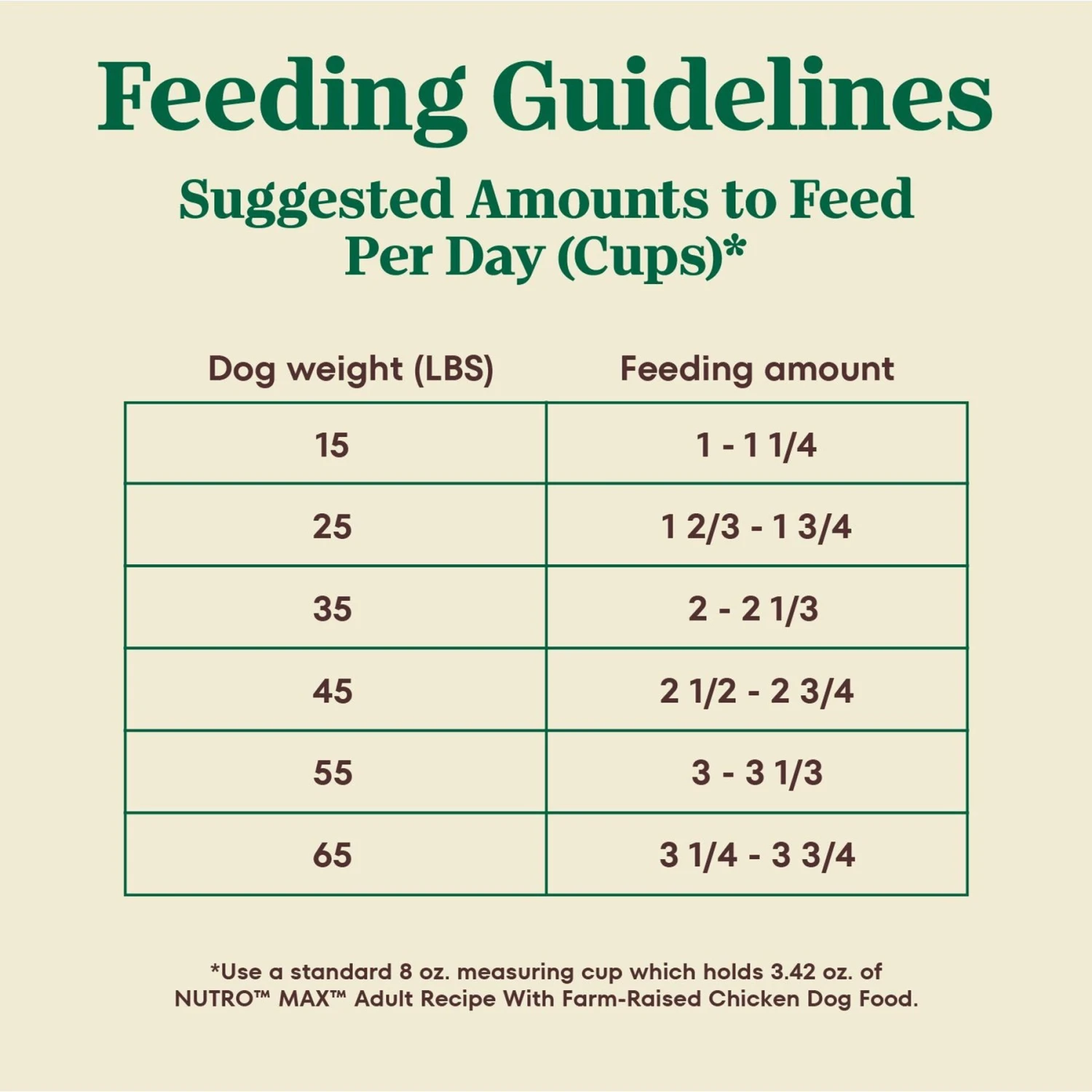 Nutro Max Adult Farm-Raised Chicken Recipe Natural Dry Dog Food 7 Nutro Max Adult Farm-Raised Chicken Recipe Natural Dry Dog Food - Image 7