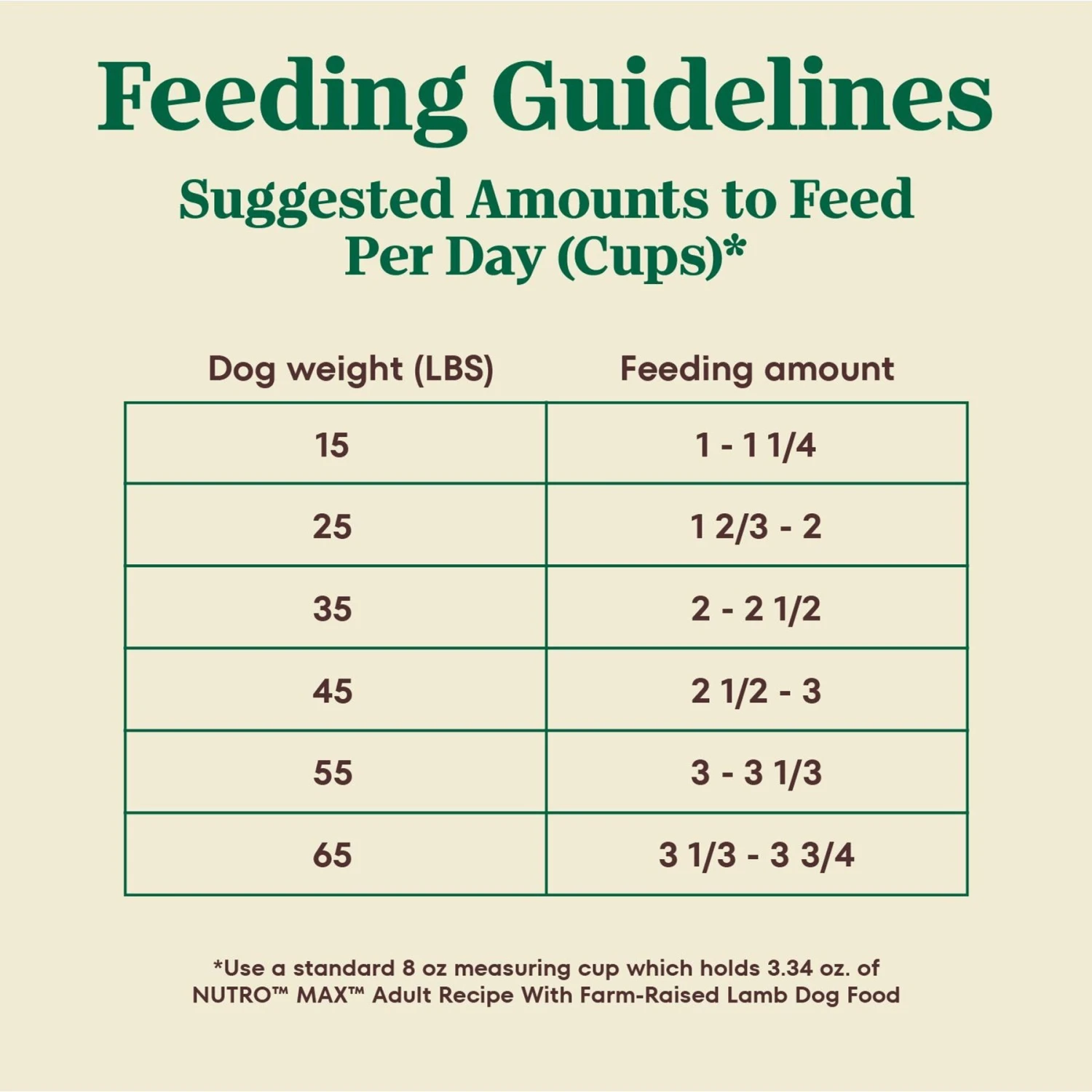 Nutro Max Adult Farm-Raised Lamb Recipe Natural Dry Dog Food, 25-lb Bag 6 Nutro Max Adult Farm-Raised Lamb Recipe Natural Dry Dog Food, 25-lb Bag - Image 6