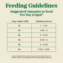 Nutro Max Adult Farm-Raised Beef Recipe Natural Dry Dog Food, 25-lb Bag 15 Nutro Max Adult Farm-Raised Beef Recipe Natural Dry Dog Food, 25-lb Bag -ROYAL CANIN Shop 569542 PT6. AC SS1800 V1702666951