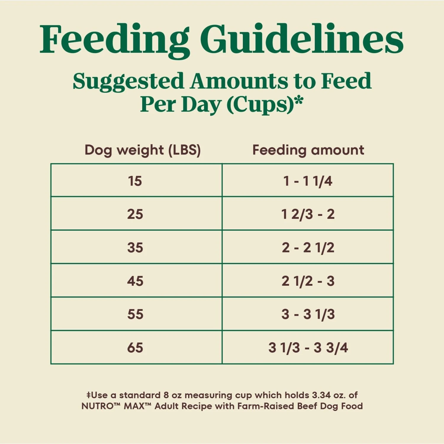 Nutro Max Adult Farm-Raised Beef Recipe Natural Dry Dog Food, 25-lb Bag 7 Nutro Max Adult Farm-Raised Beef Recipe Natural Dry Dog Food, 25-lb Bag - Image 7