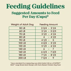 Nutro Max Large Breed Adult Farm-Raised Chicken Recipe Natural Dry Dog Food -ROYAL CANIN Shop 569606 PT5. AC SS1800 V1702666647