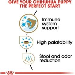 Royal Canin Breed Health Nutrition Chihuahua Puppy Dry Dog Food -ROYAL CANIN Shop 61482 PT4. AC SS1800 V1697213712
